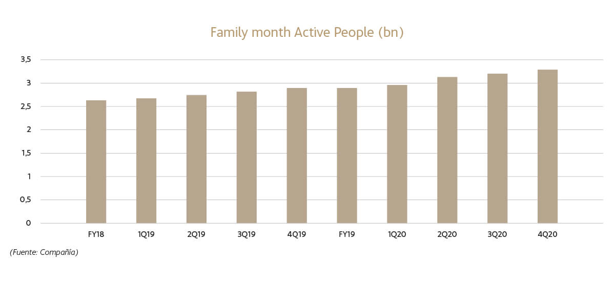 https://www.bestinver.es/wp-content/uploads/01_family_month_active_people.jpg