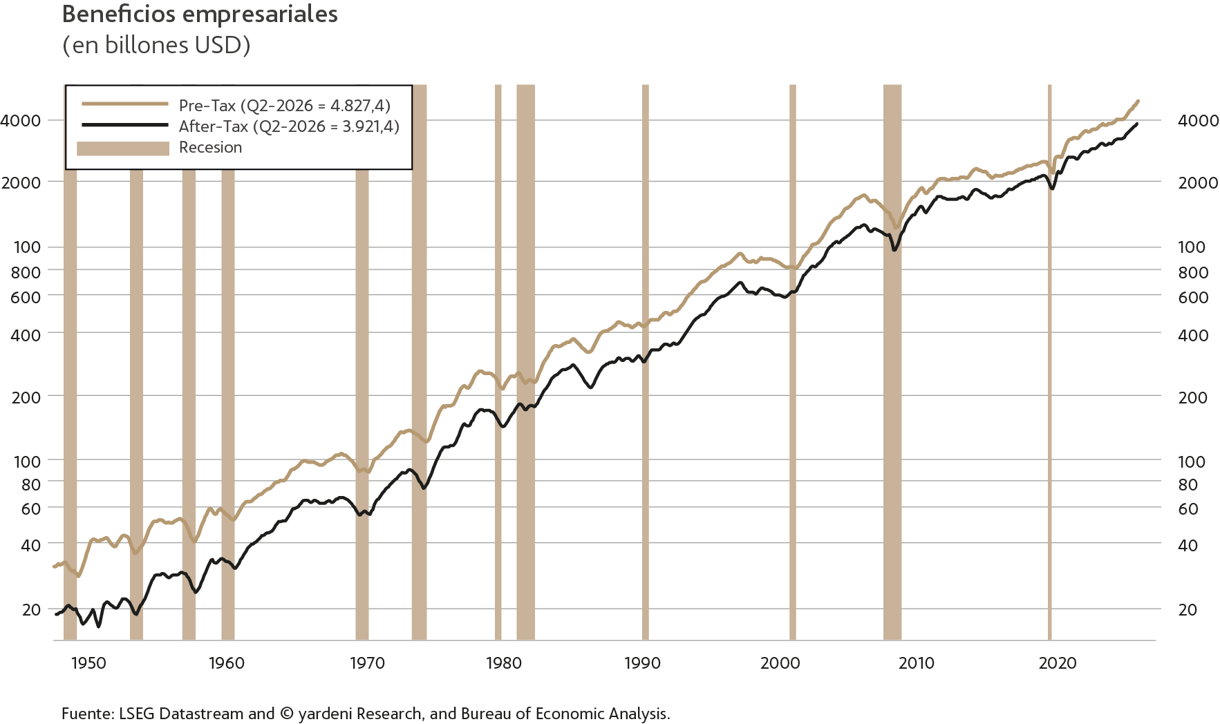 https://www.bestinver.es/wp-content/uploads/Corporate-profits_V5.png