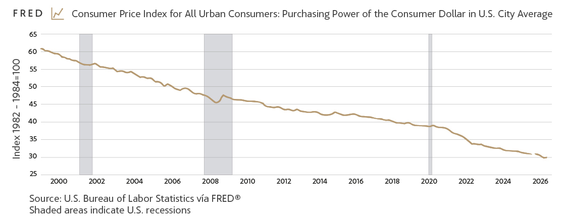 https://www.bestinver.es/wp-content/uploads/FRED_consumer_price_index_v1.jpg