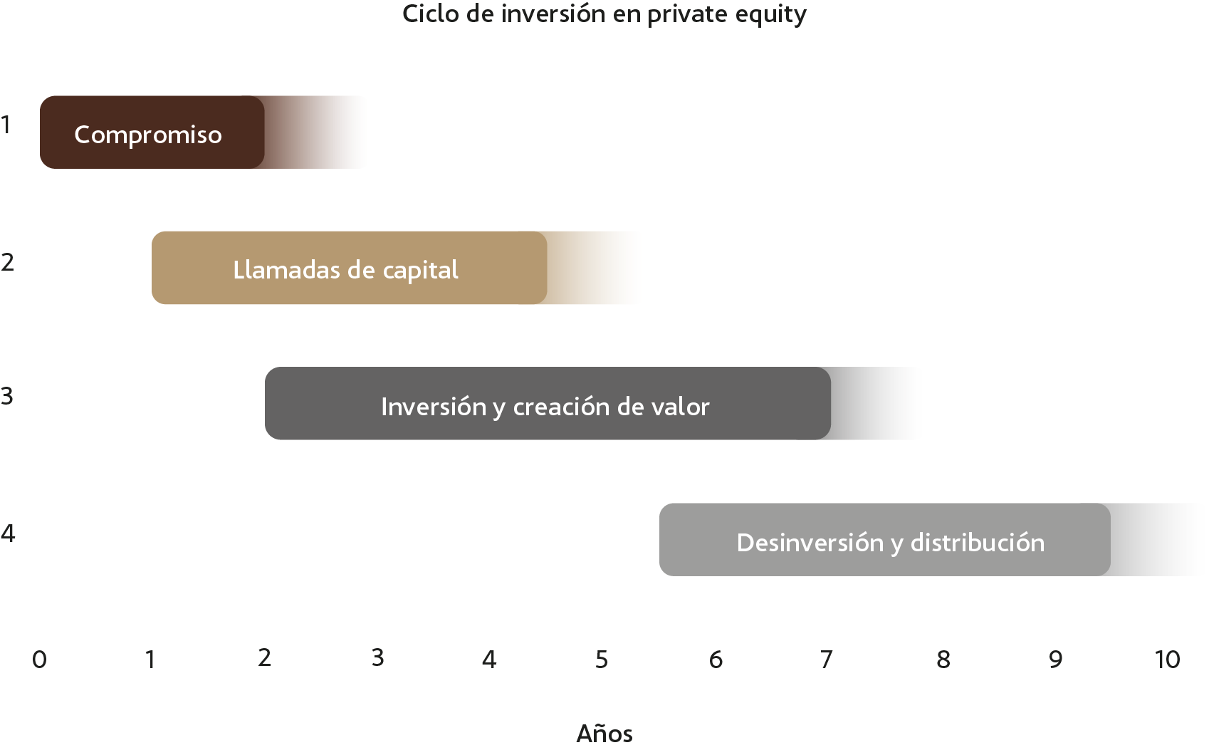 https://www.bestinver.es/wp-content/uploads/ciclo-inversion_V2.png