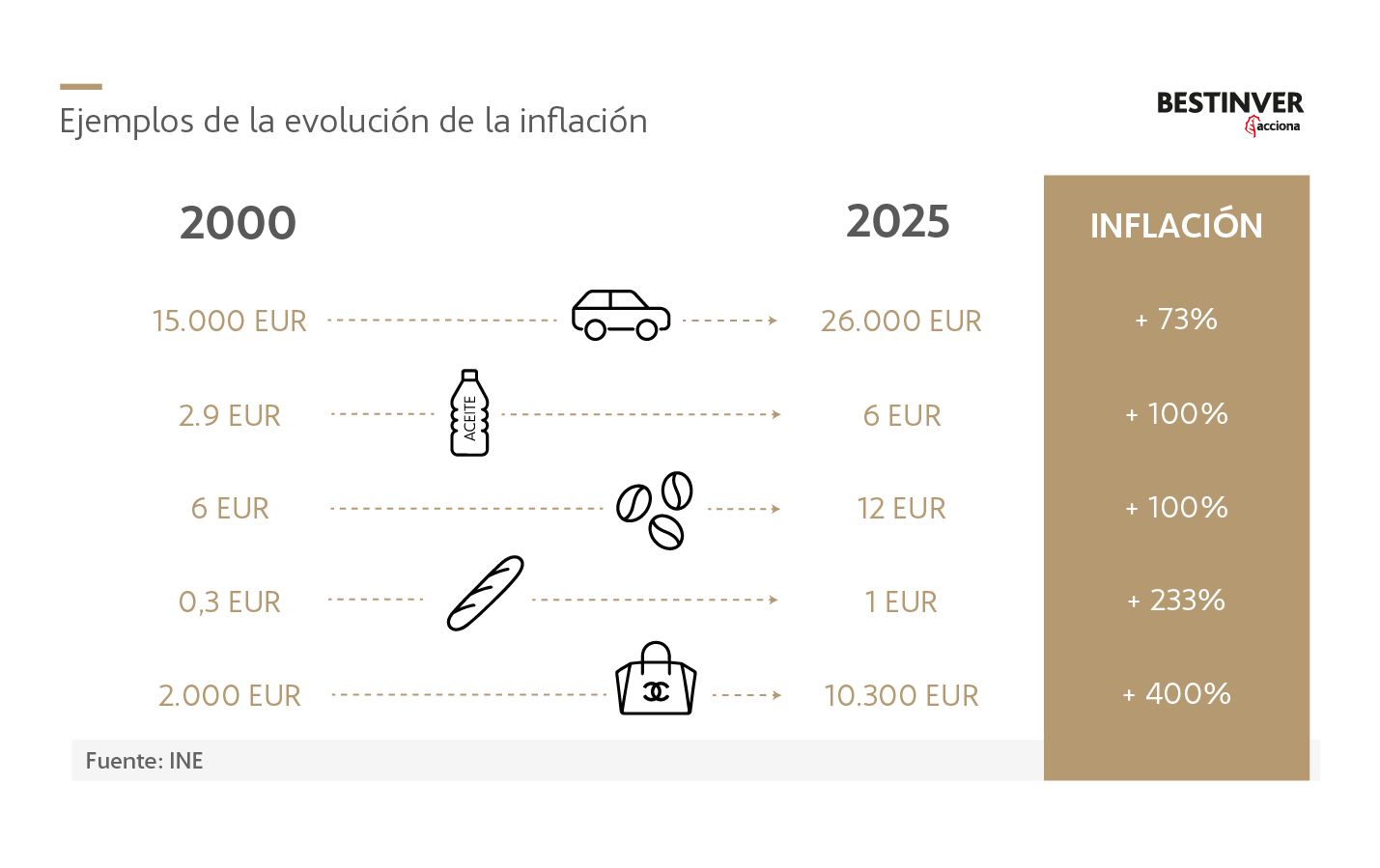 https://www.bestinver.es/wp-content/uploads/ejemplos_evolucion_inflacion-copia.png