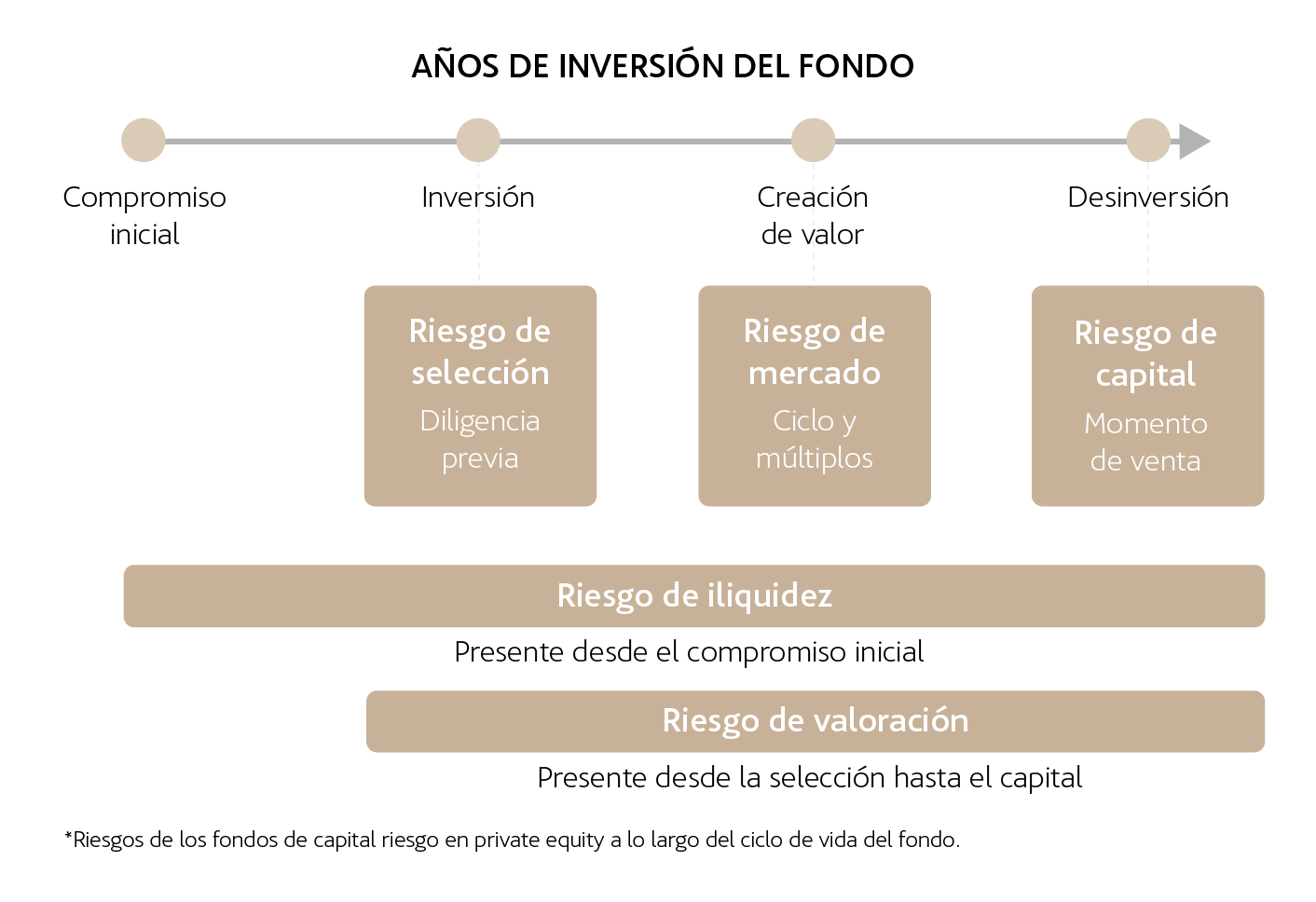 https://www.bestinver.es/wp-content/uploads/grafica_riesgos_inversion_fondo_V5.png