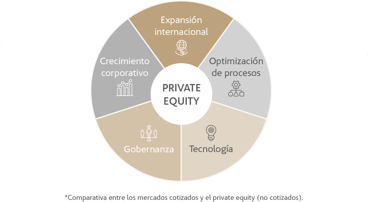 https://www.bestinver.es/wp-content/uploads/infografia_private_equity_V5.png