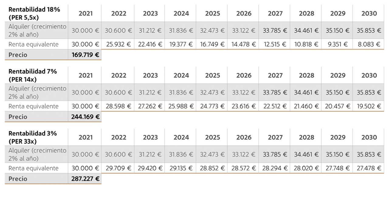 https://www.bestinver.es/wp-content/uploads/tabla-rentabilidad.png