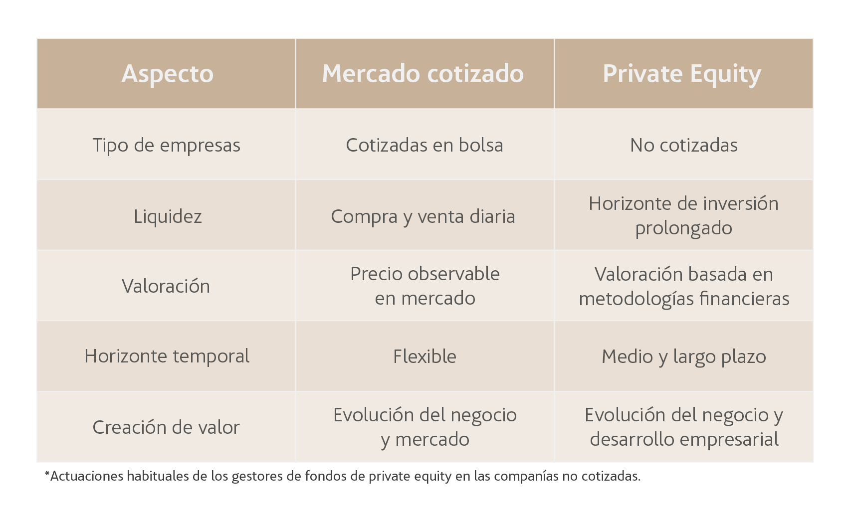https://www.bestinver.es/wp-content/uploads/tabla_private_equity_V4-copia.png
